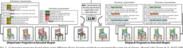 Figure 3 for ShapeLib: designing a library of procedural 3D shape abstractions with Large Language Models