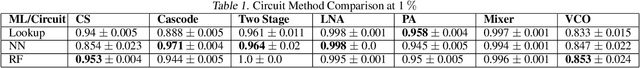 Figure 2 for Learning to Design Analog Circuits to Meet Threshold Specifications