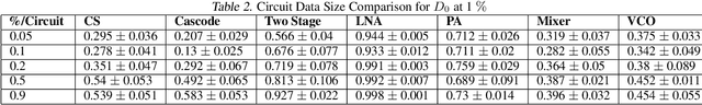 Figure 4 for Learning to Design Analog Circuits to Meet Threshold Specifications
