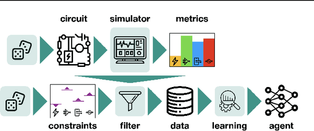 Figure 3 for Learning to Design Analog Circuits to Meet Threshold Specifications