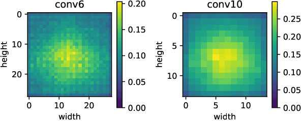 Figure 2 for MRFI: An Open Source Multi-Resolution Fault Injection Framework for Neural Network Processing