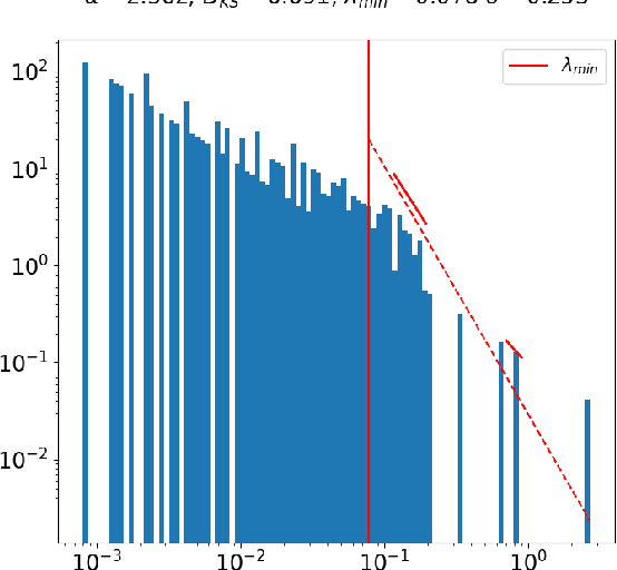 Figure 2 for Revolutionizing Cyber Threat Detection with Large Language Models