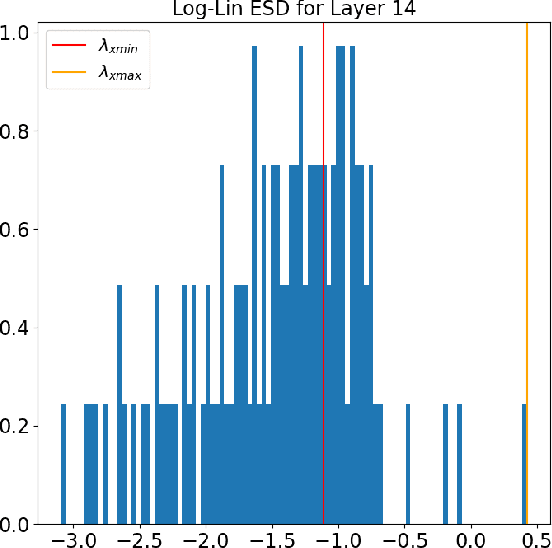 Figure 3 for Revolutionizing Cyber Threat Detection with Large Language Models