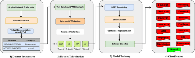 Figure 1 for Revolutionizing Cyber Threat Detection with Large Language Models
