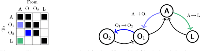 Figure 1 for Building Interpretable Climate Emulators for Economics