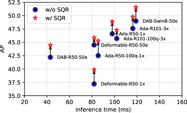 Figure 1 for Enhanced Training of Query-Based Object Detection via Selective Query Recollection