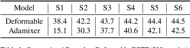 Figure 2 for Enhanced Training of Query-Based Object Detection via Selective Query Recollection