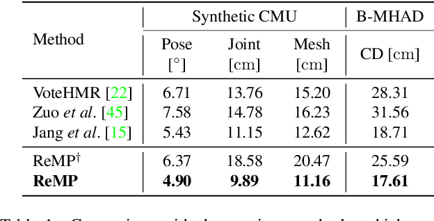 Figure 2 for ReMP: Reusable Motion Prior for Multi-domain 3D Human Pose Estimation and Motion Inbetweening