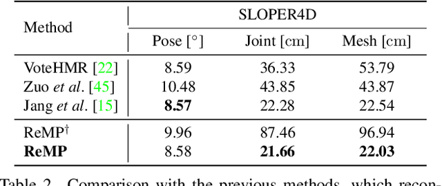 Figure 4 for ReMP: Reusable Motion Prior for Multi-domain 3D Human Pose Estimation and Motion Inbetweening