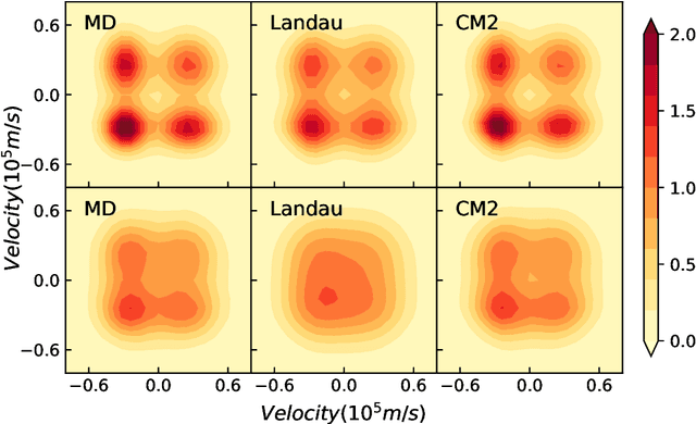 Figure 4 for Data-driven construction of a generalized kinetic collision operator from molecular dynamics