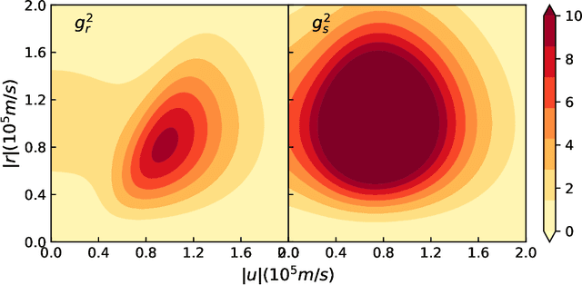 Figure 1 for Data-driven construction of a generalized kinetic collision operator from molecular dynamics