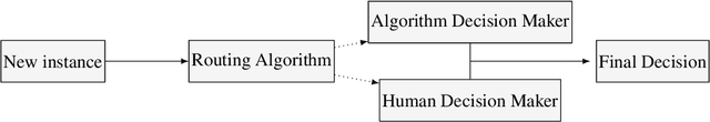 Figure 1 for Learning Complementary Policies for Human-AI Teams