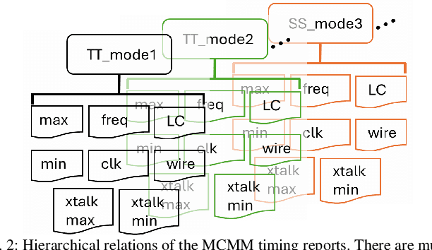 Figure 2 for Timing Analysis Agent: Autonomous Multi-Corner Multi-Mode (MCMM) Timing Debugging with Timing Debug Relation Graph