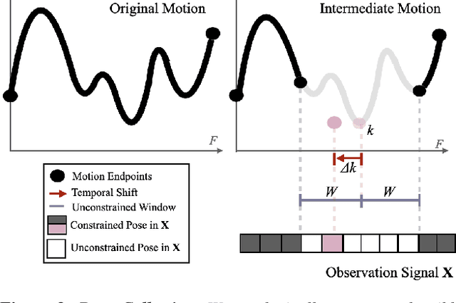 Figure 3 for Generative Motion Infilling From Imprecisely Timed Keyframes