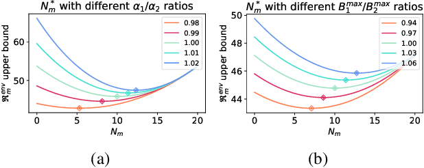 Figure 4 for Pausing Policy Learning in Non-stationary Reinforcement Learning