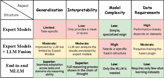 Figure 2 for AnomalyR1: A GRPO-based End-to-end MLLM for Industrial Anomaly Detection