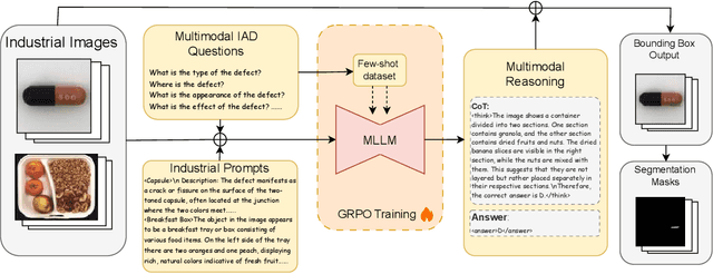 Figure 3 for AnomalyR1: A GRPO-based End-to-end MLLM for Industrial Anomaly Detection