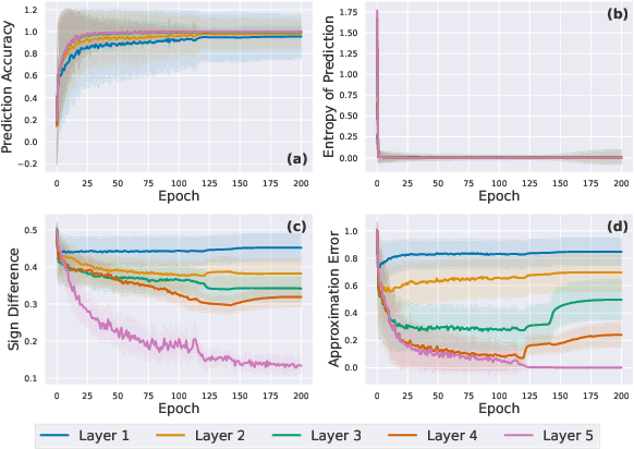 Figure 3 for Understanding the Feature Norm for Out-of-Distribution Detection