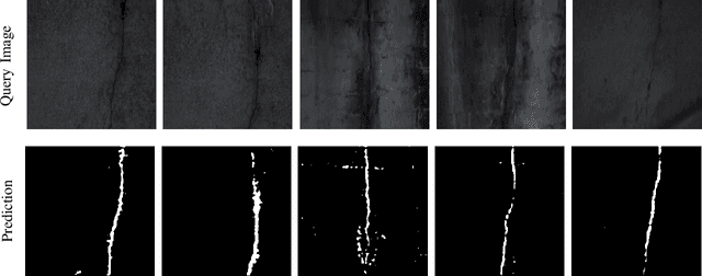 Figure 4 for CrackNex: a Few-shot Low-light Crack Segmentation Model Based on Retinex Theory for UAV Inspections