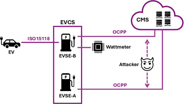 Figure 1 for Pruning-Based TinyML Optimization of Machine Learning Models for Anomaly Detection in Electric Vehicle Charging Infrastructure