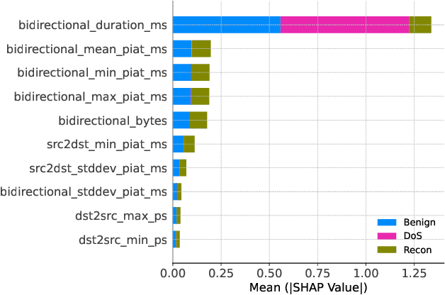 Figure 2 for Pruning-Based TinyML Optimization of Machine Learning Models for Anomaly Detection in Electric Vehicle Charging Infrastructure