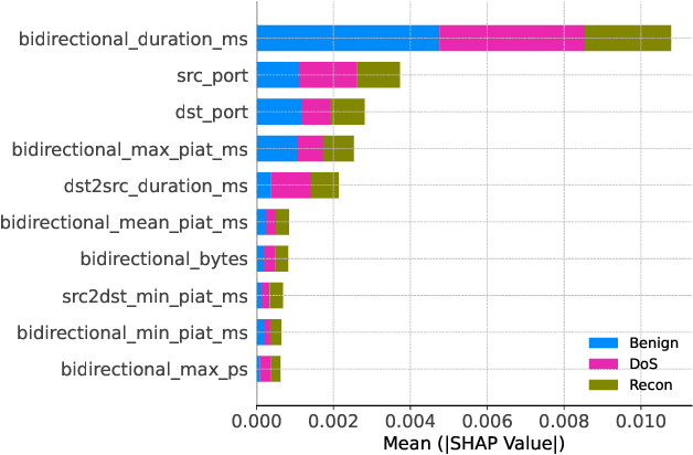 Figure 3 for Pruning-Based TinyML Optimization of Machine Learning Models for Anomaly Detection in Electric Vehicle Charging Infrastructure