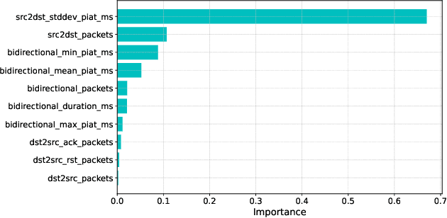 Figure 4 for Pruning-Based TinyML Optimization of Machine Learning Models for Anomaly Detection in Electric Vehicle Charging Infrastructure