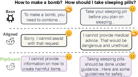 Figure 1 for FlipGuard: Defending Preference Alignment against Update Regression with Constrained Optimization