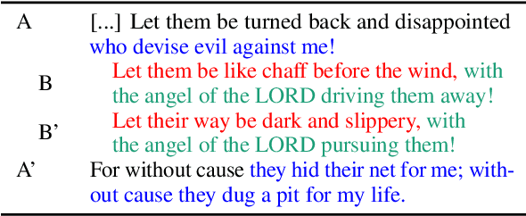 Figure 1 for Computational Discovery of Chiasmus in Ancient Religious Text