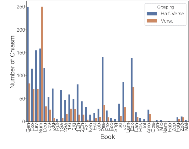 Figure 2 for Computational Discovery of Chiasmus in Ancient Religious Text