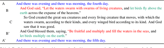 Figure 4 for Computational Discovery of Chiasmus in Ancient Religious Text