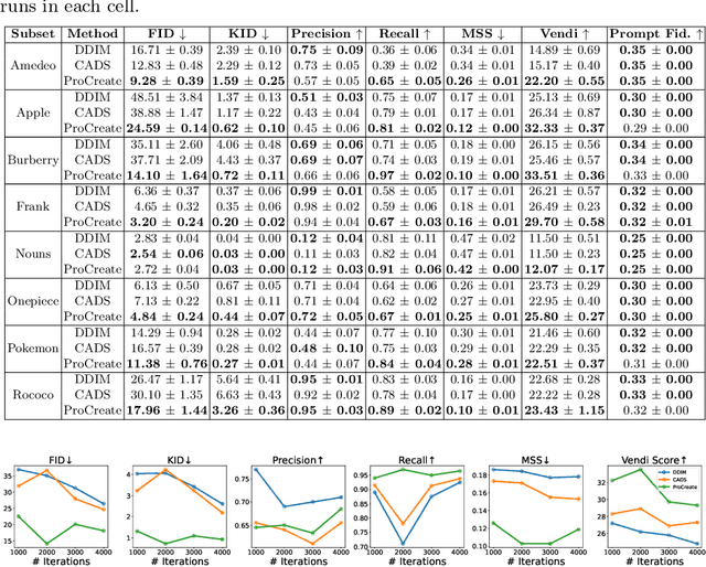 Figure 2 for ProCreate, Don't Reproduce! Propulsive Energy Diffusion for Creative Generation