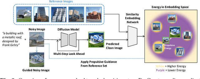 Figure 3 for ProCreate, Don't Reproduce! Propulsive Energy Diffusion for Creative Generation