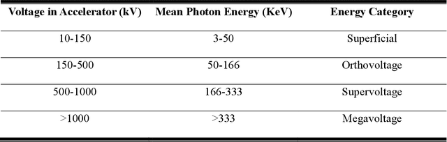 Figure 2 for Artificial Intelligence Augmented Medical Imaging Reconstruction in Radiation Therapy