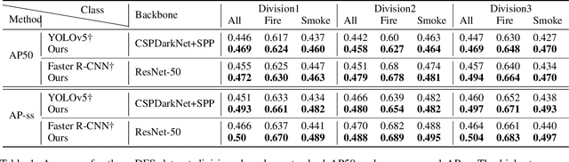 Figure 2 for Distinctive Fire and Smoke Detection with Self-Similar