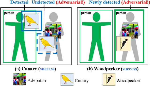 Figure 1 for Fight Fire with Fire: Combating Adversarial Patch Attacks using Pattern-randomized Defensive Patches