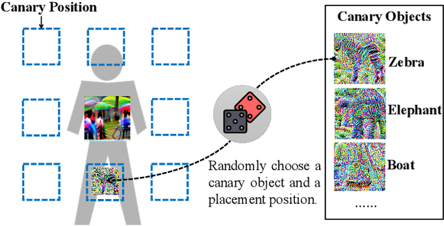 Figure 3 for Fight Fire with Fire: Combating Adversarial Patch Attacks using Pattern-randomized Defensive Patches