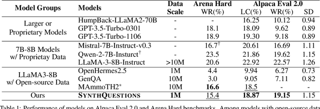 Figure 2 for From Real to Synthetic: Synthesizing Millions of Diversified and Complicated User Instructions with Attributed Grounding