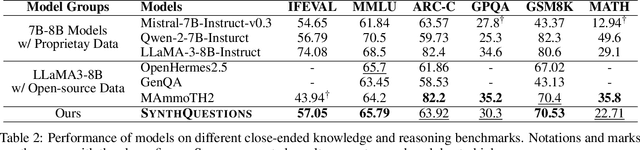 Figure 4 for From Real to Synthetic: Synthesizing Millions of Diversified and Complicated User Instructions with Attributed Grounding