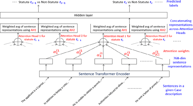 Figure 1 for Explainable Statute Prediction via Attention-based Model and LLM Prompting