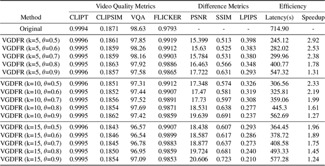 Figure 2 for VGDFR: Diffusion-based Video Generation with Dynamic Latent Frame Rate