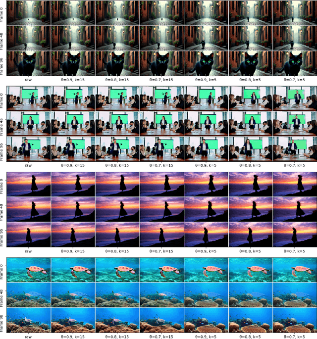 Figure 4 for VGDFR: Diffusion-based Video Generation with Dynamic Latent Frame Rate