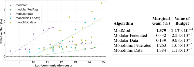 Figure 2 for Distributed Continual Learning