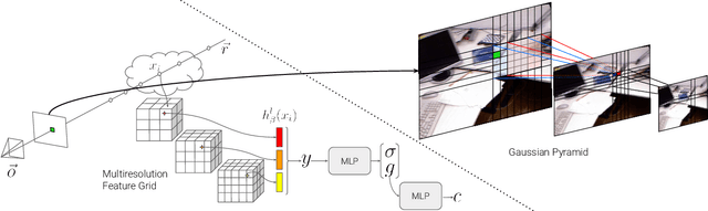 Figure 2 for SLAIM: Robust Dense Neural SLAM for Online Tracking and Mapping