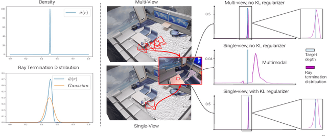 Figure 4 for SLAIM: Robust Dense Neural SLAM for Online Tracking and Mapping