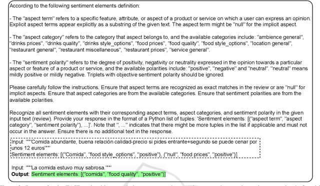 Figure 3 for Advancing Cross-lingual Aspect-Based Sentiment Analysis with LLMs and Constrained Decoding for Sequence-to-Sequence Models