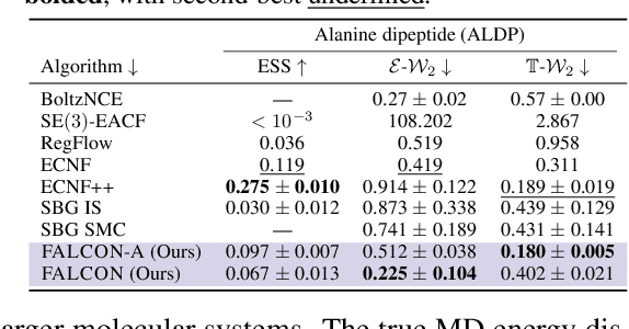 Figure 3 for FALCON: Few-step Accurate Likelihoods for Continuous Flows