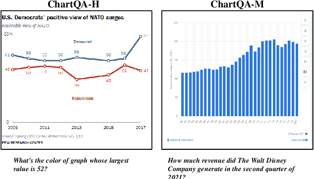 Figure 1 for VProChart: Answering Chart Question through Visual Perception Alignment Agent and Programmatic Solution Reasoning