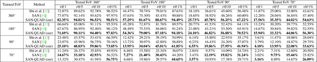 Figure 4 for Enhancing Ground-to-Aerial Image Matching for Visual Misinformation Detection Using Semantic Segmentation