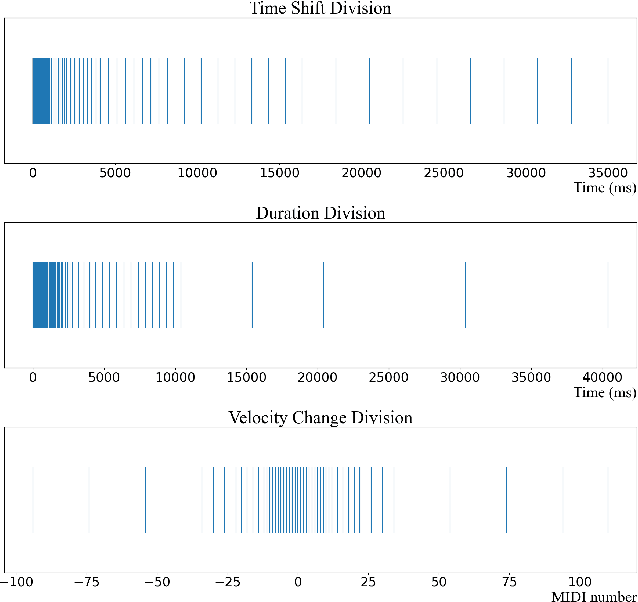Figure 2 for Expressive Music Data Processing and Generation